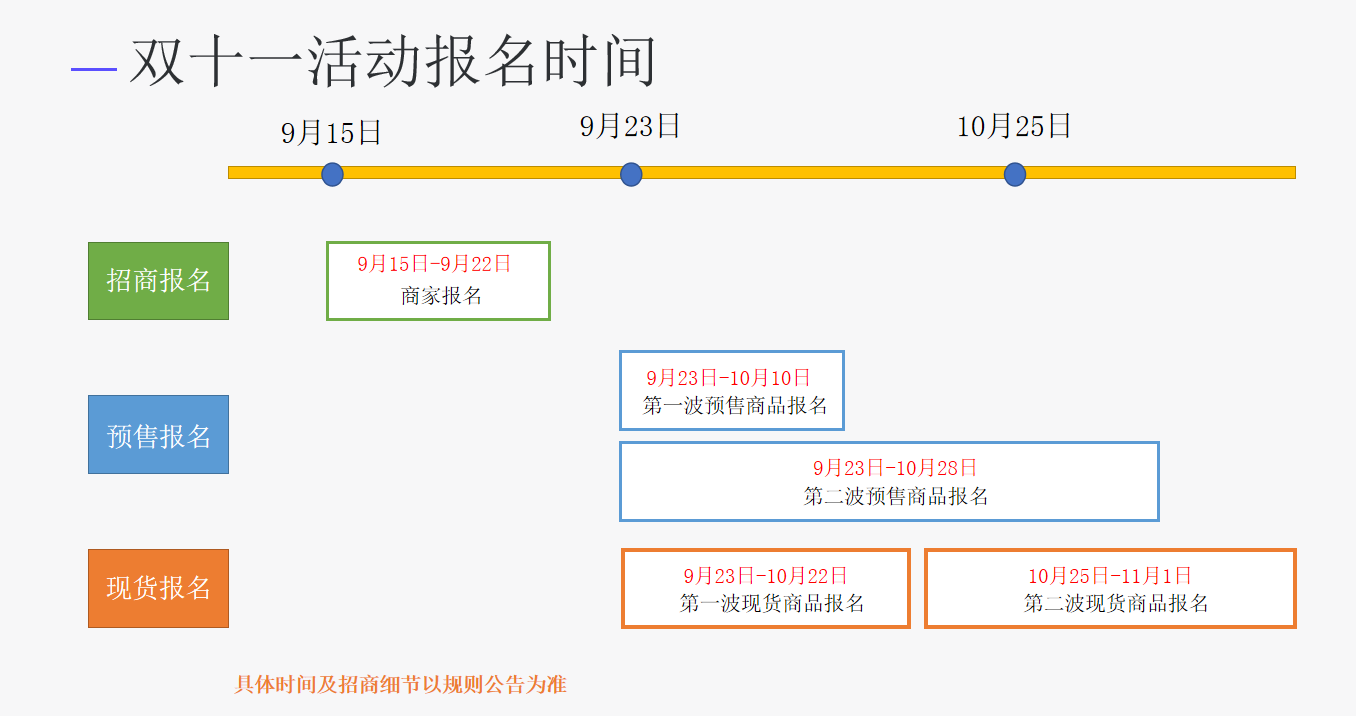 雙十一重拳出擊-三軍未動(dòng)計(jì)劃先行你準(zhǔn)備好了嗎?